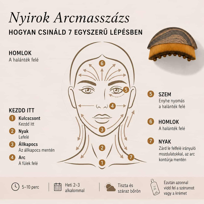 Nyirokmasszázs arckefe